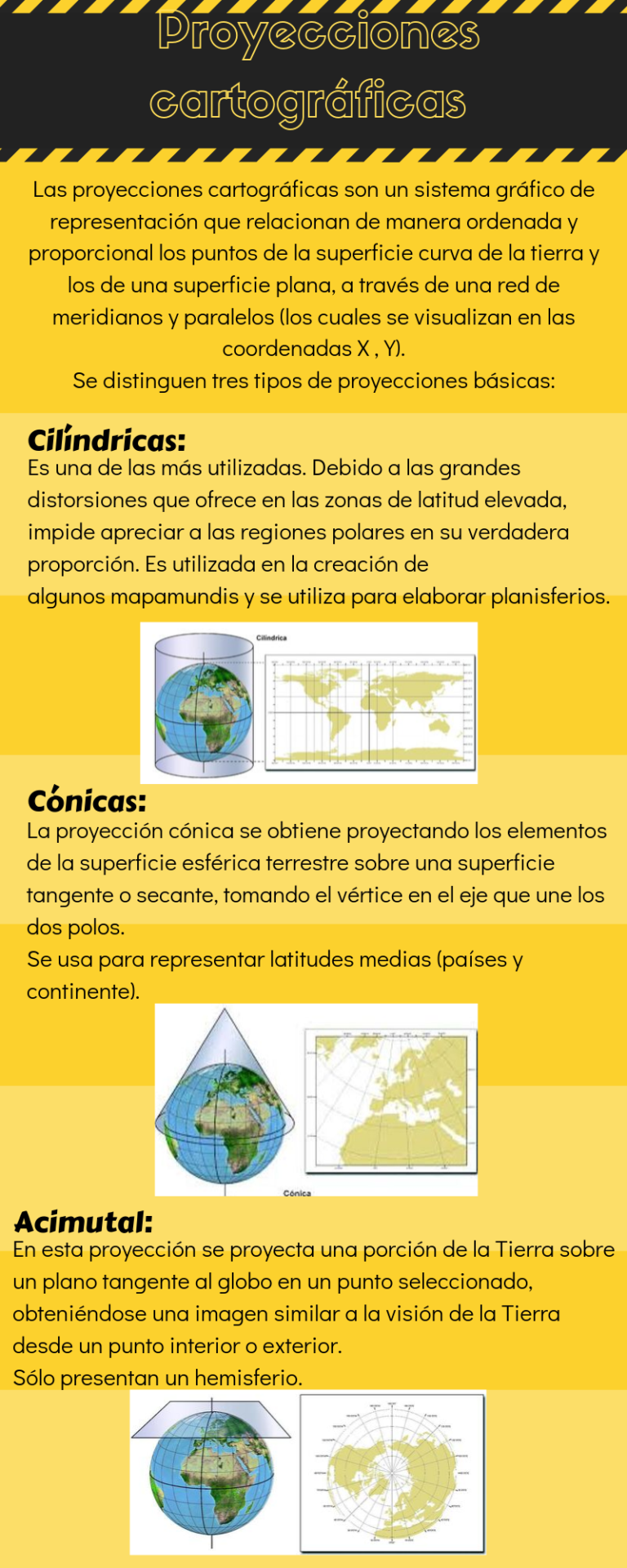 Proyecciones cartográficas y tipos de mapas Alejandría